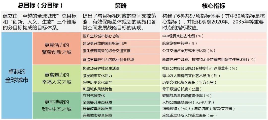 城市体检评估成果交流：上海社区生活圈篇