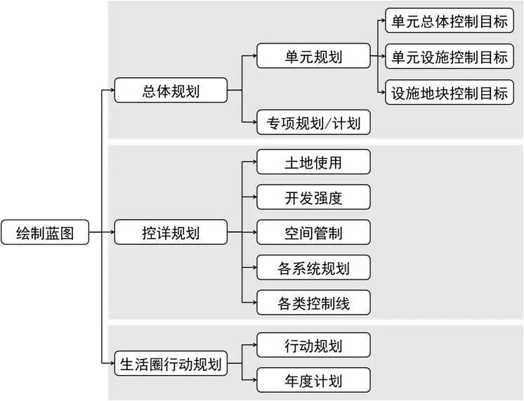 城市体检评估成果交流：上海社区生活圈篇