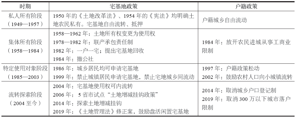 精选文章丨冒亚龙 等，乡村聚落及农宅重构演变规律及动因研究——以豫西普通乡村为例