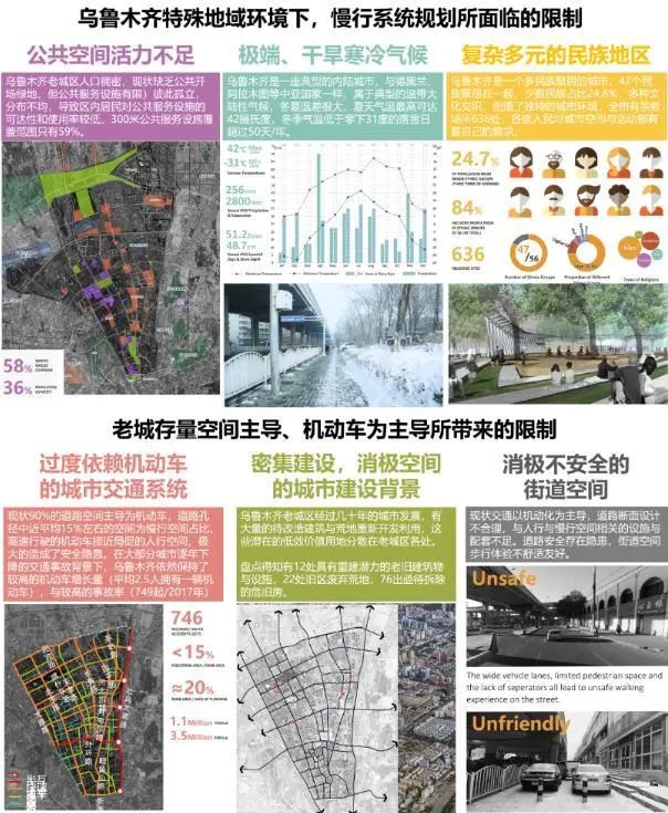 同衡佳作 | 回归“以人为本”,为城市植入活力网络 同衡佳作 | 回归“以人为本”,为城市植入活力网络
