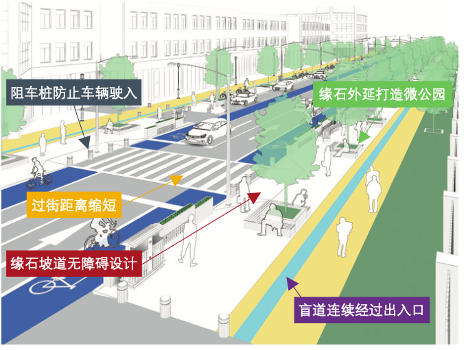 宜居城市背景下街道设计方法探索 宜居城市背景下街道设计方法探索