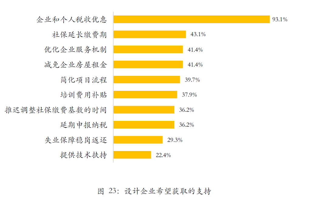首发 | 武汉2020Q2工程勘察设计行业发展调研报告