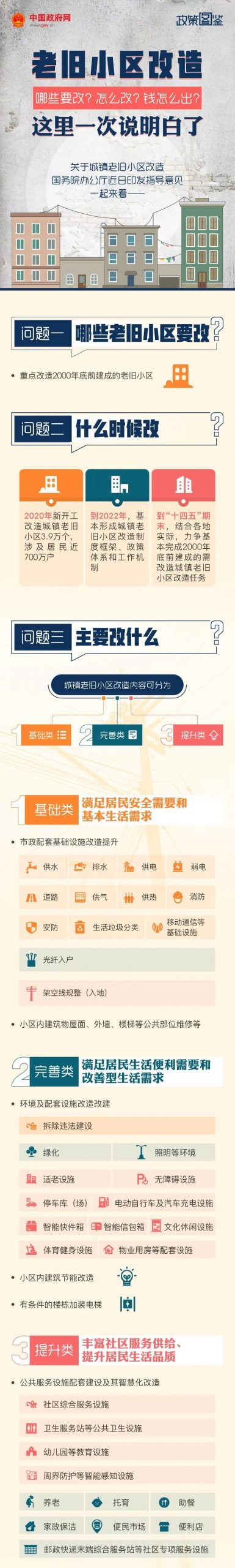 重磅机遇 | 国务院关于老旧小区改造最新文件的权威解读