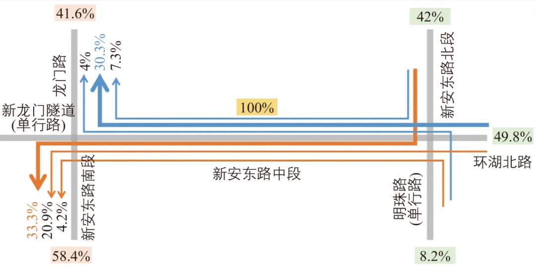基于卡口车牌数据的交通拥堵改善方案研究 基于卡口车牌数据的交通拥堵改善方案研究