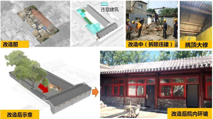 我们在北京崇雍大街的500天 —— 对雍和宫大街环境整治提升工程的思考 我们在北京崇雍大街的500天 —— 对雍和宫大街环境整治提升工程的思考