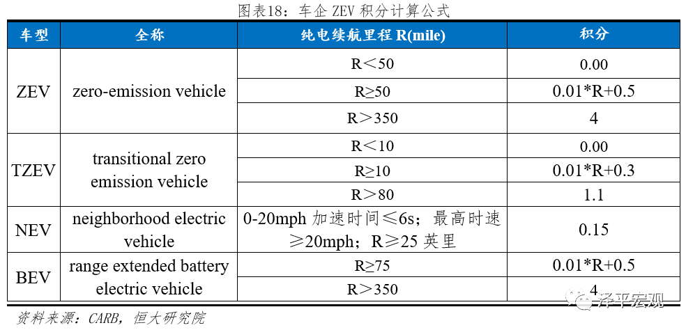 全球新能源汽车发展报告2020：百年未有之大变局