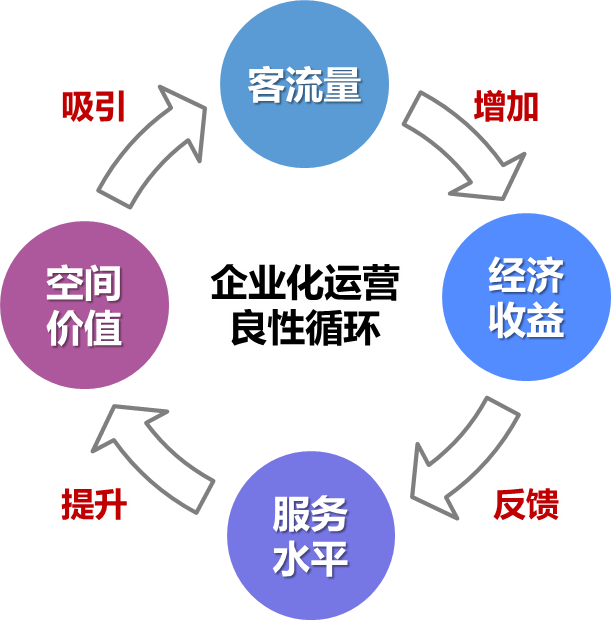 长三角铁路网络和枢纽:新趋势、新路径、新机制 长三角铁路网络和枢纽:新趋势、新路径、新机制