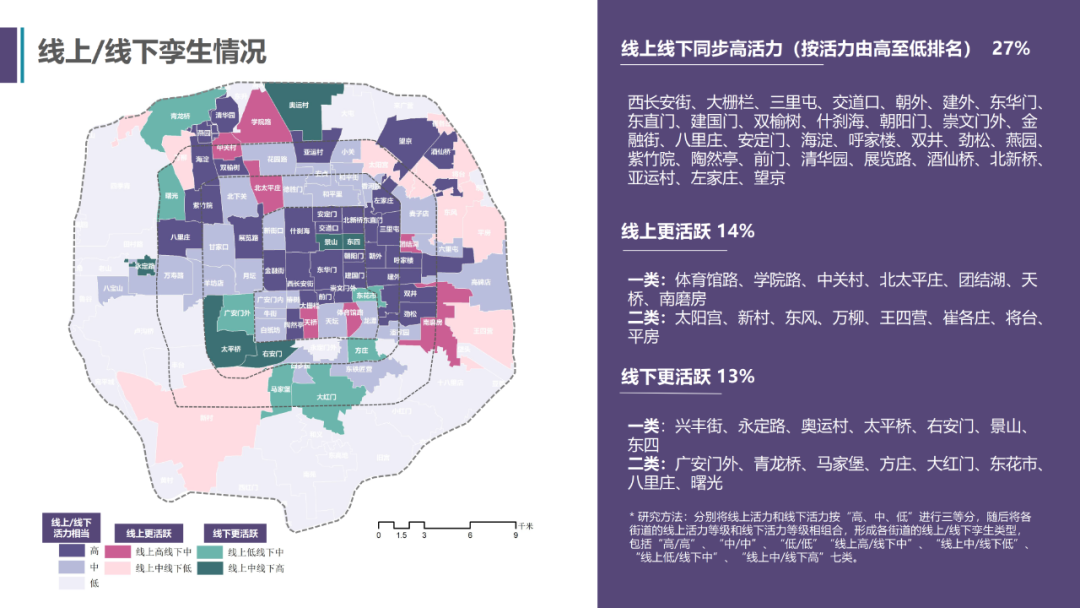项目推送｜数字孪生 X 抖音 X 城市活力