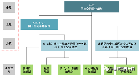 空间治理变革时期遂宁市国土空间总体规划浅探