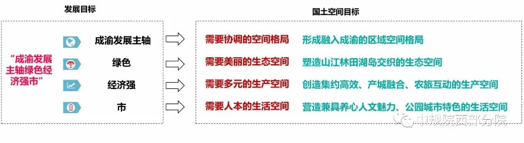 空间治理变革时期遂宁市国土空间总体规划浅探