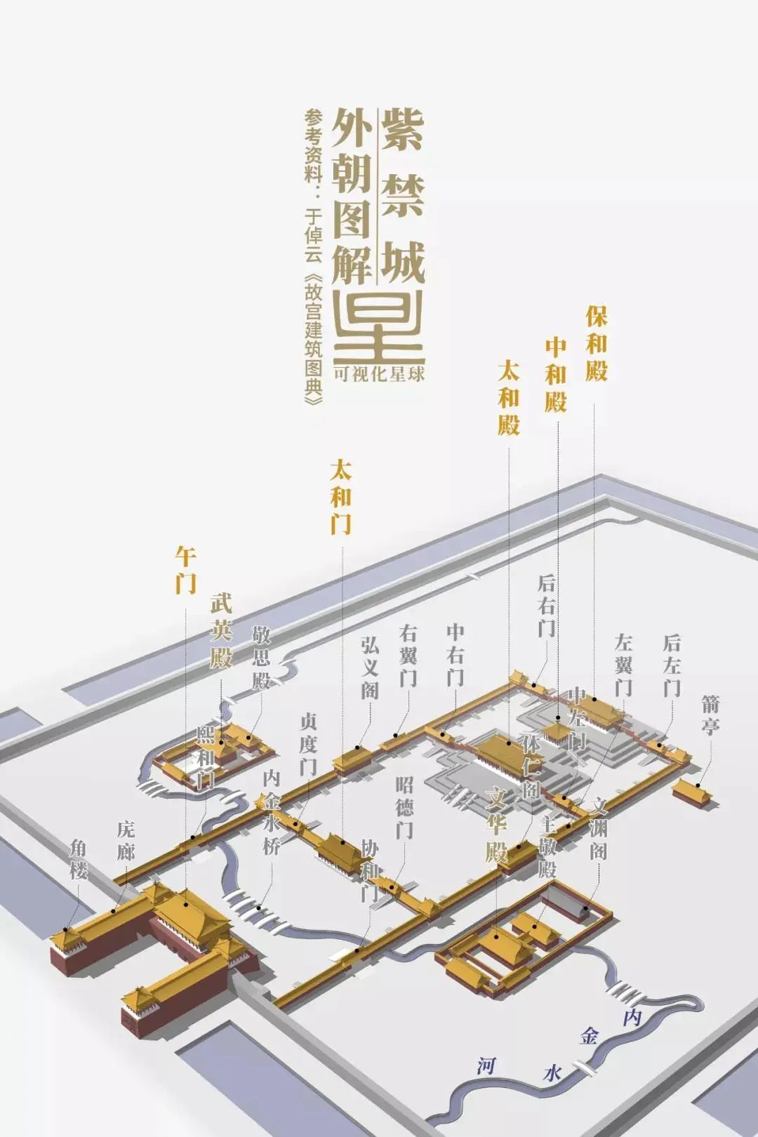 故宫是如何建成的? 故宫是如何建成的?