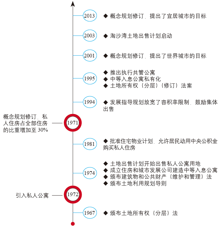 期刊精粹 | 新加坡封闭公寓社区的演变特征及其社会空间效应——兼论对我国居住区规划的启示【2020.3期】 期刊精粹 | 新加坡封闭公寓社区的演变特征及其社会空间效应——兼论对我国居住区规划的启示【2020.3期】