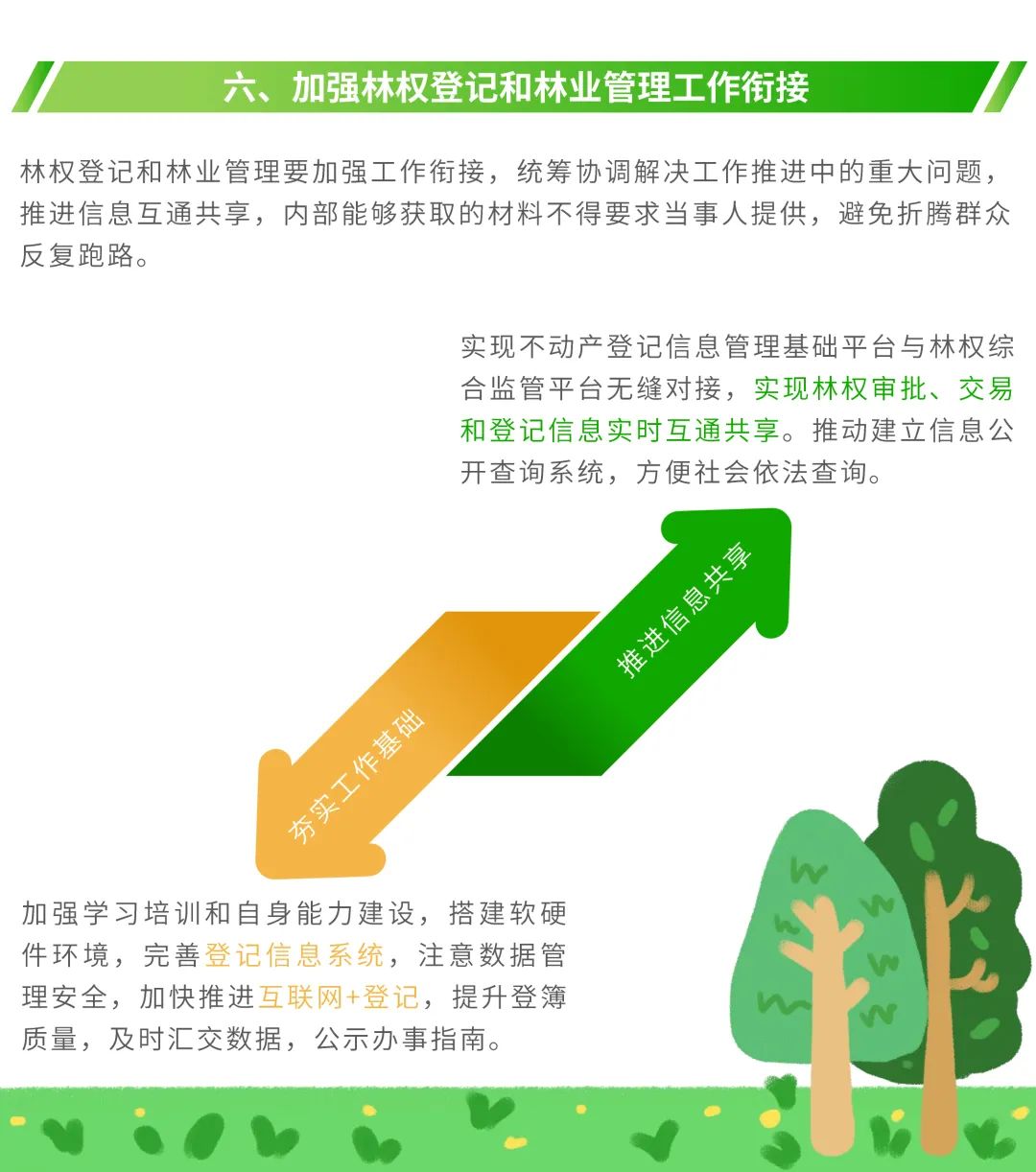 图解:如何规范林权类不动产登记 图解:如何规范林权类不动产登记