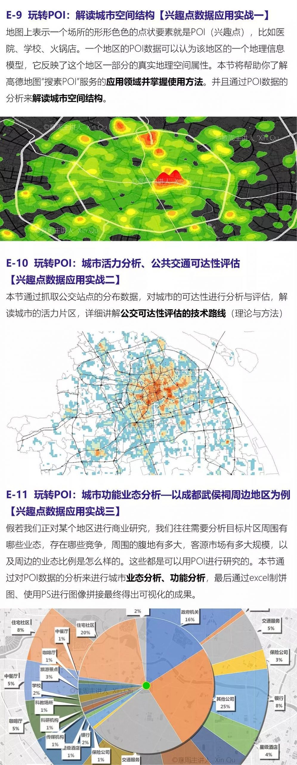 规划工作3年，我还只会建模画CAD，怎么办？！