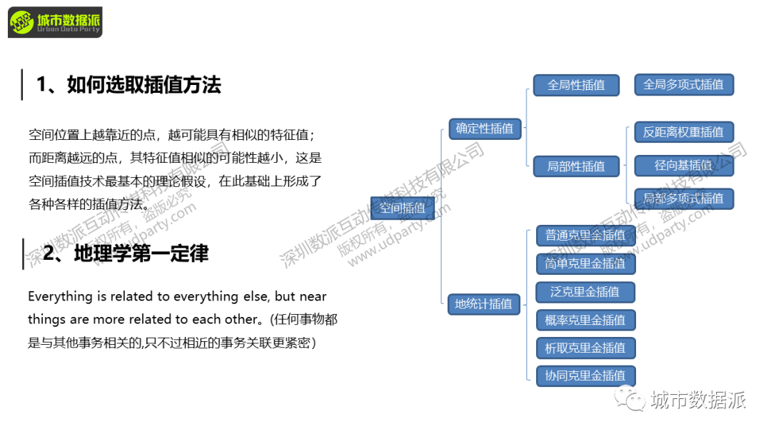 【大咖讲座】Python气象数据批处理与GIS可视化丨城市数据派 【大咖讲座】Python气象数据批处理与GIS可视化丨城市数据派