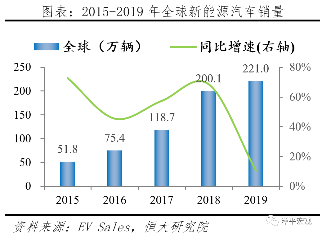 大众汽车电动化转型研究 大众汽车电动化转型研究