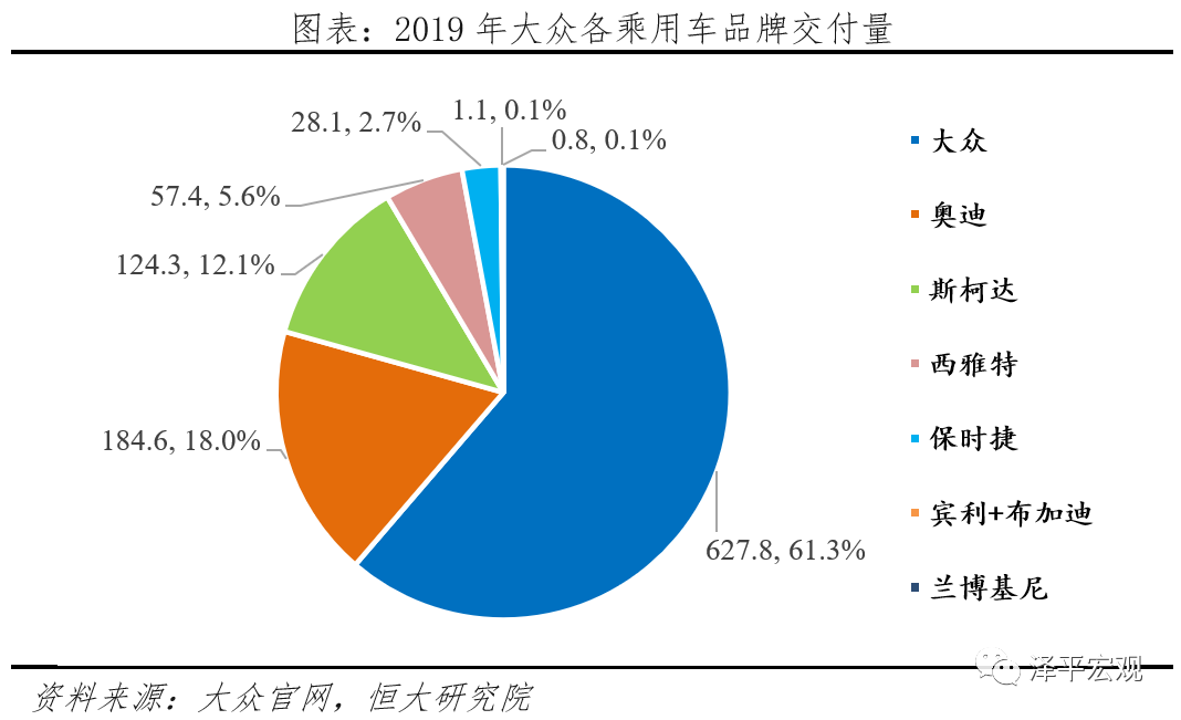 大众汽车电动化转型研究 大众汽车电动化转型研究
