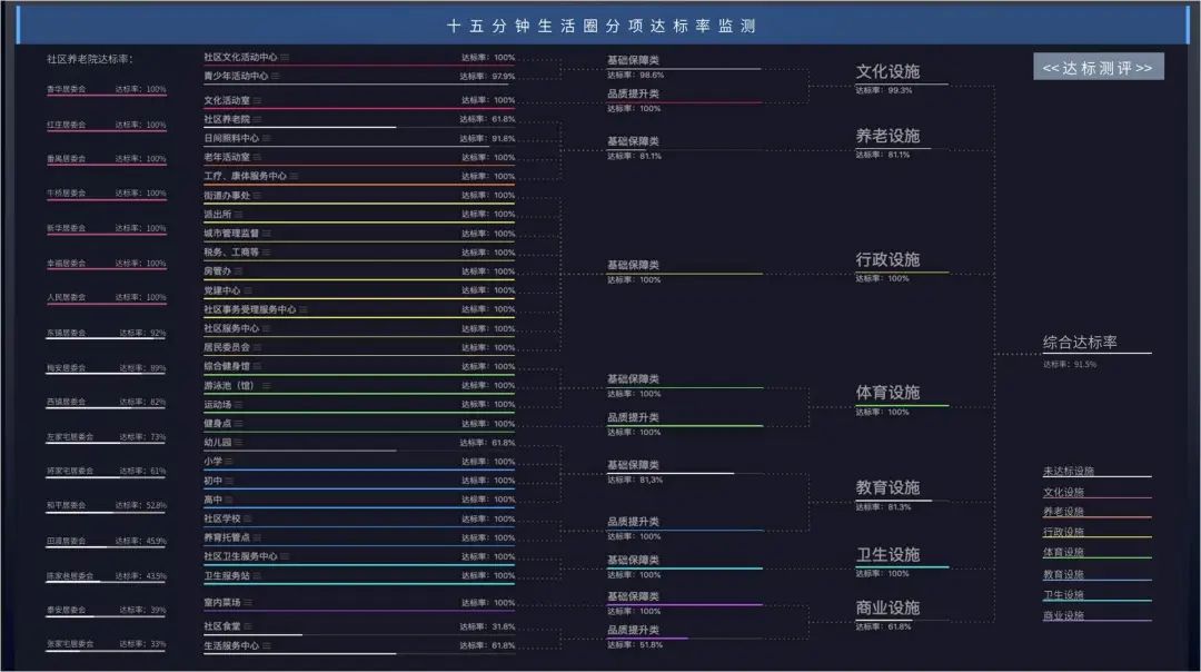 城市体检评估成果交流：上海社区生活圈篇