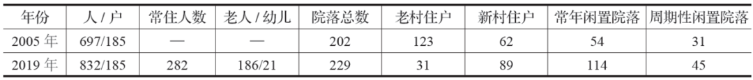 精选文章丨冒亚龙 等，乡村聚落及农宅重构演变规律及动因研究——以豫西普通乡村为例