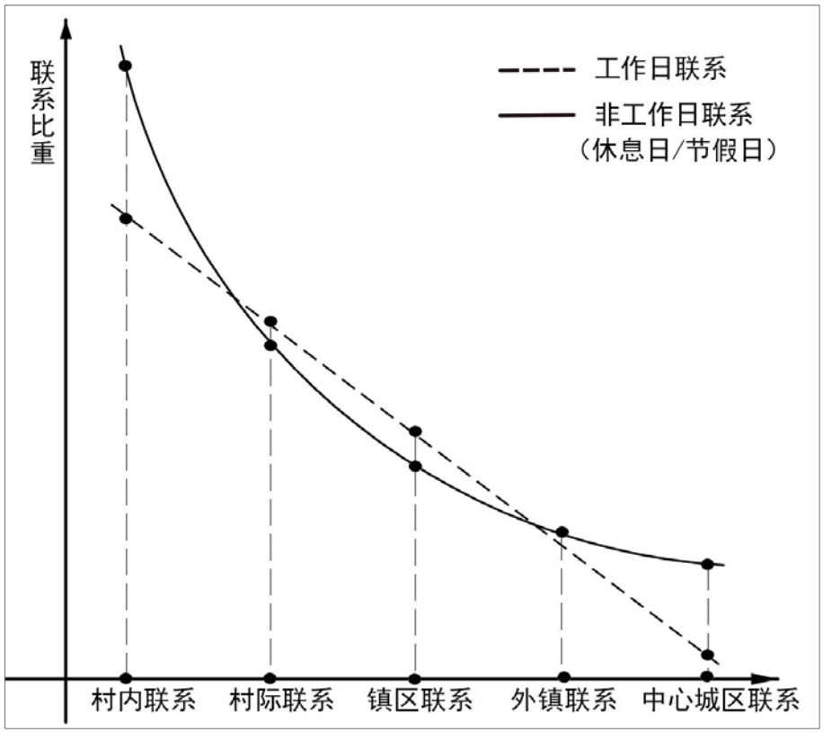 村镇聚落网络联系的手机信令探索——以中山三乡镇为例