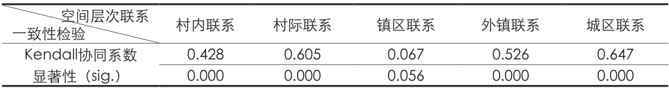 村镇聚落网络联系的手机信令探索——以中山三乡镇为例