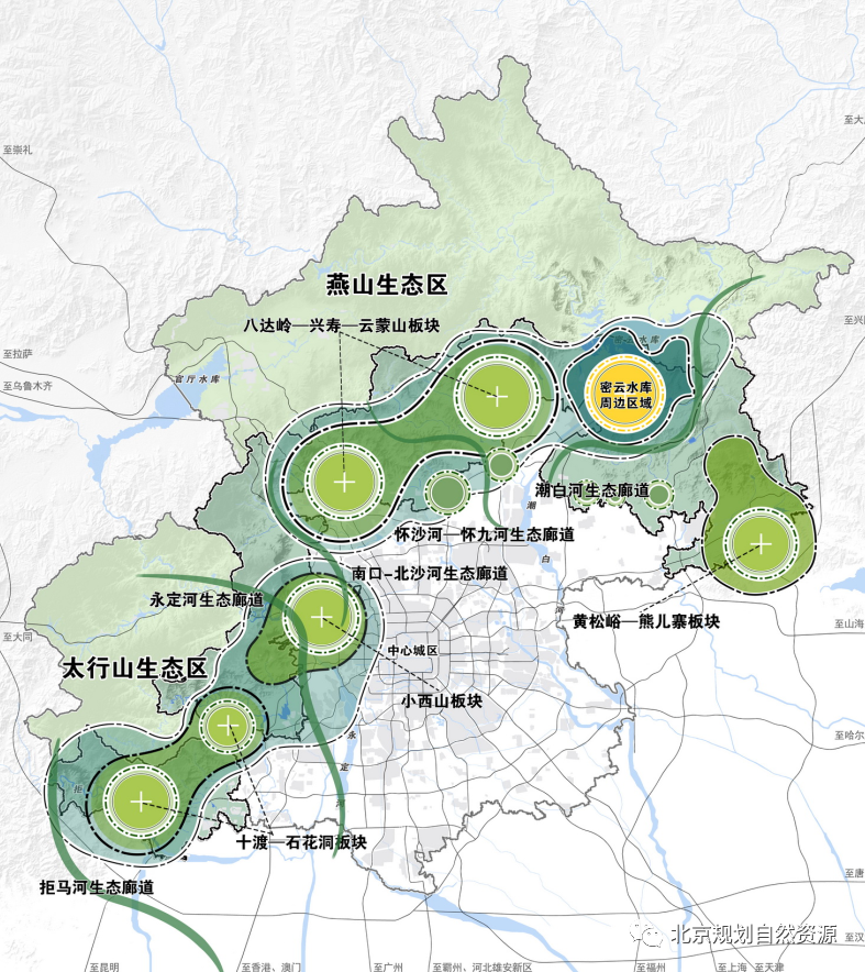 《北京市浅山区保护规划（2017年-2035年）》（草案）公示