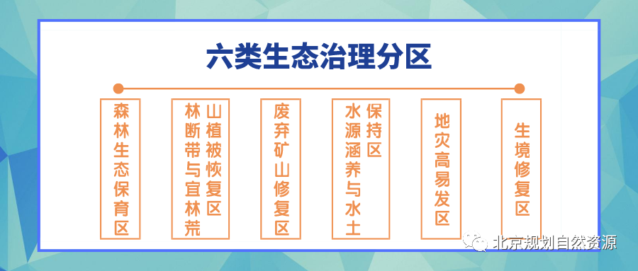《北京市浅山区保护规划（2017年-2035年）》（草案）公示