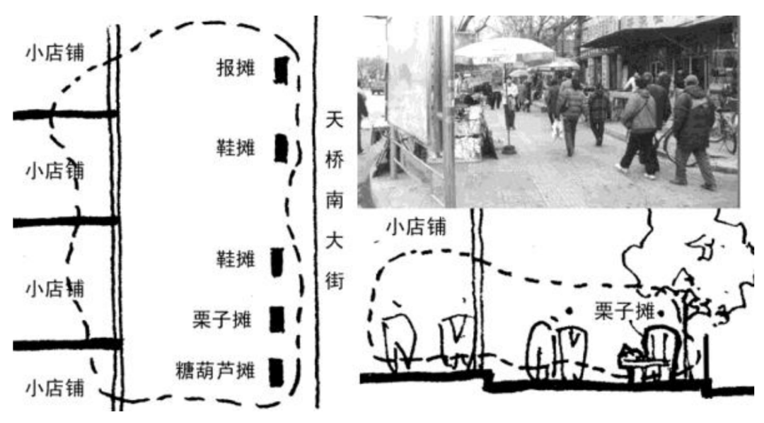 非正式经济:街头零散商摊空间研究(下) 非正式经济:街头零散商摊空间研究(下)