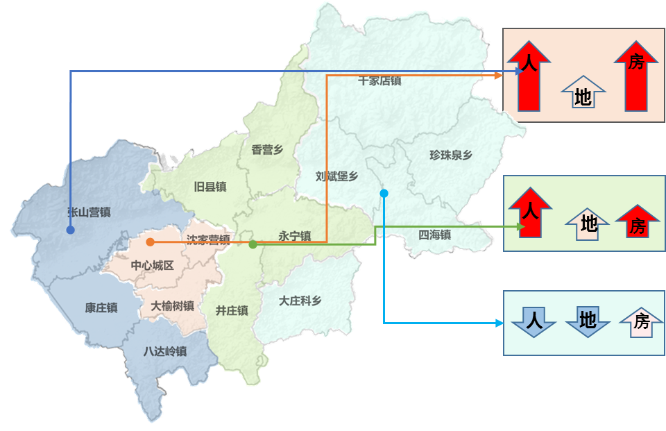 贯彻落实生态文明发展战略——《延庆分区规划（国土空间规划）（2017年-2035年）》