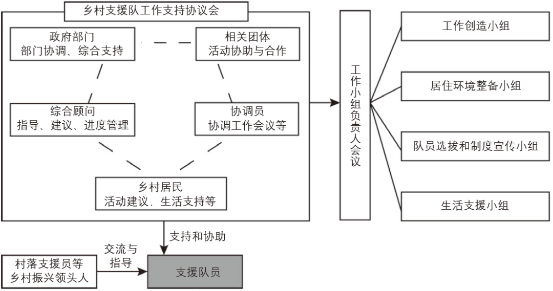 期刊精粹 | 基于人才支援的乡村振兴战略——日本的经验与借鉴【2020.3期】
