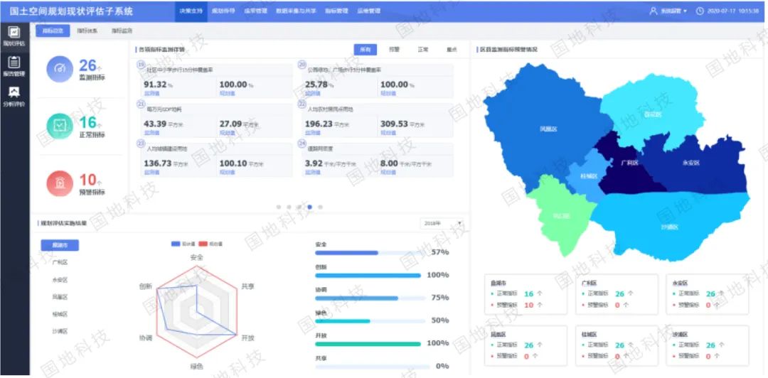 研究︱新技术如何支撑国土空间规划全流程管理 研究︱新技术如何支撑国土空间规划全流程管理