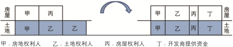 期刊精粹 | 产权多元化背景下台湾都市更新中的权利变换制度及其启示【2020.3期】 期刊精粹 | 产权多元化背景下台湾都市更新中的权利变换制度及其启示【2020.3期】