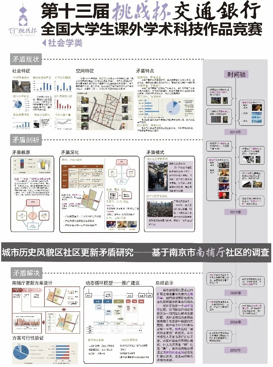 高考｜院校推荐第七期：爱上南大，选择城乡规划！