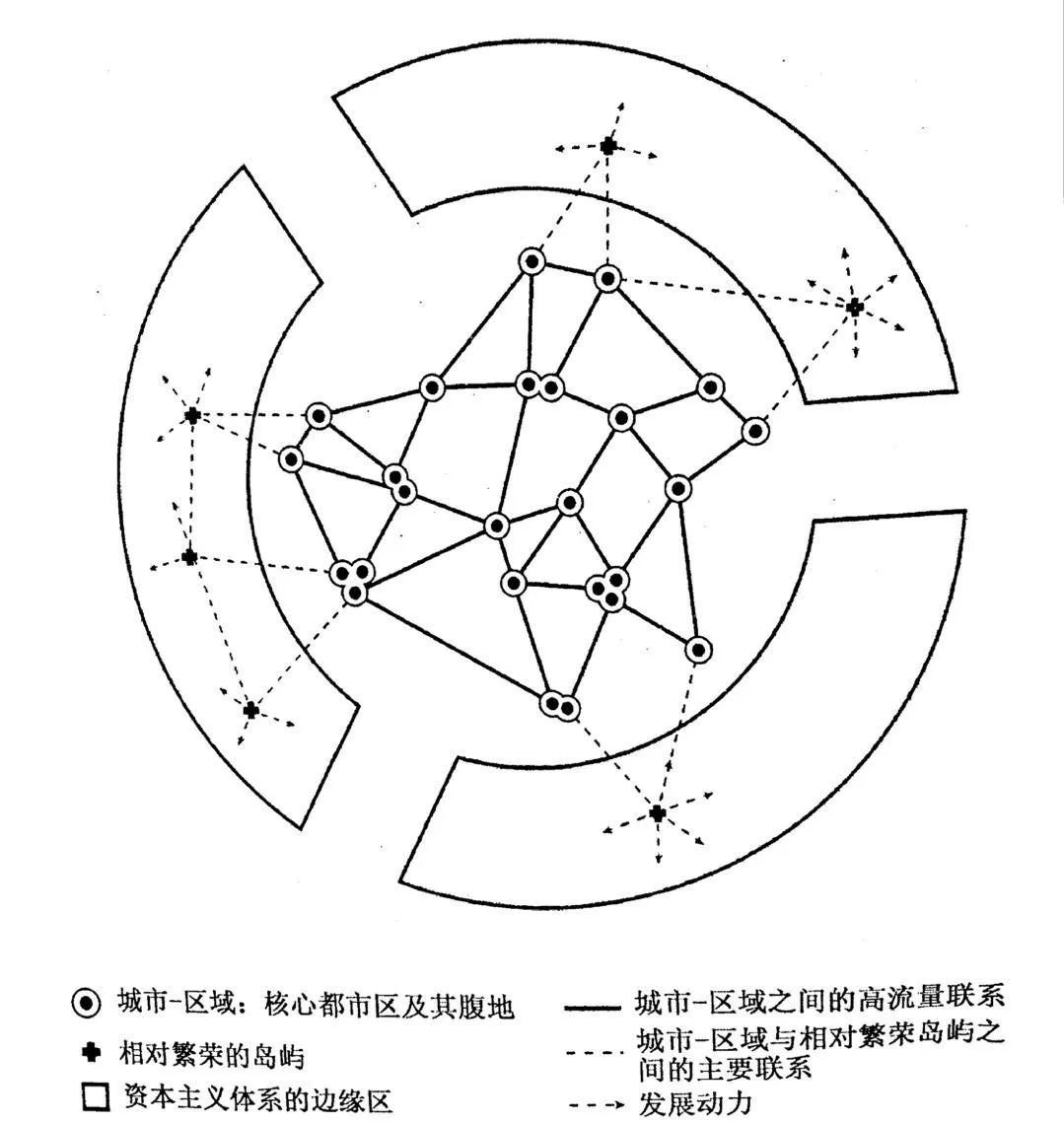 技术进步为经济空间模式带来什么影响? 技术进步为经济空间模式带来什么影响?