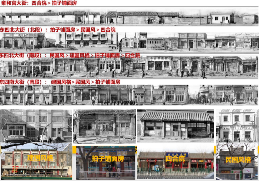 我们在北京崇雍大街的500天 —— 对雍和宫大街环境整治提升工程的思考 我们在北京崇雍大街的500天 —— 对雍和宫大街环境整治提升工程的思考
