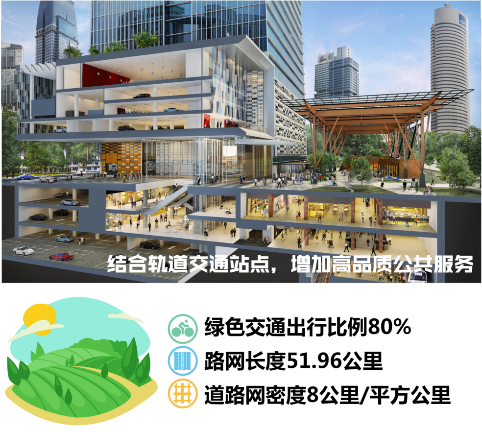 从分区规划（区级国土空间总体规划）到控制性详细规划（街区层面）的亦庄实践