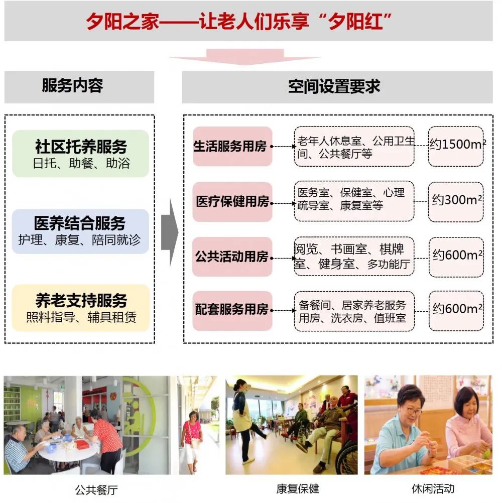 “家门口的共享会客厅”——昆山市中华园省级宜居示范街区便民服务设施研究（二）