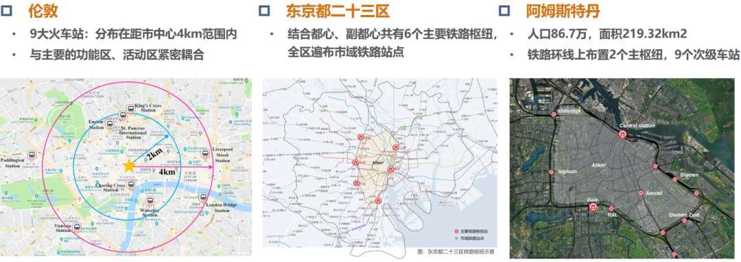 长三角铁路网络和枢纽:新趋势、新路径、新机制 长三角铁路网络和枢纽:新趋势、新路径、新机制