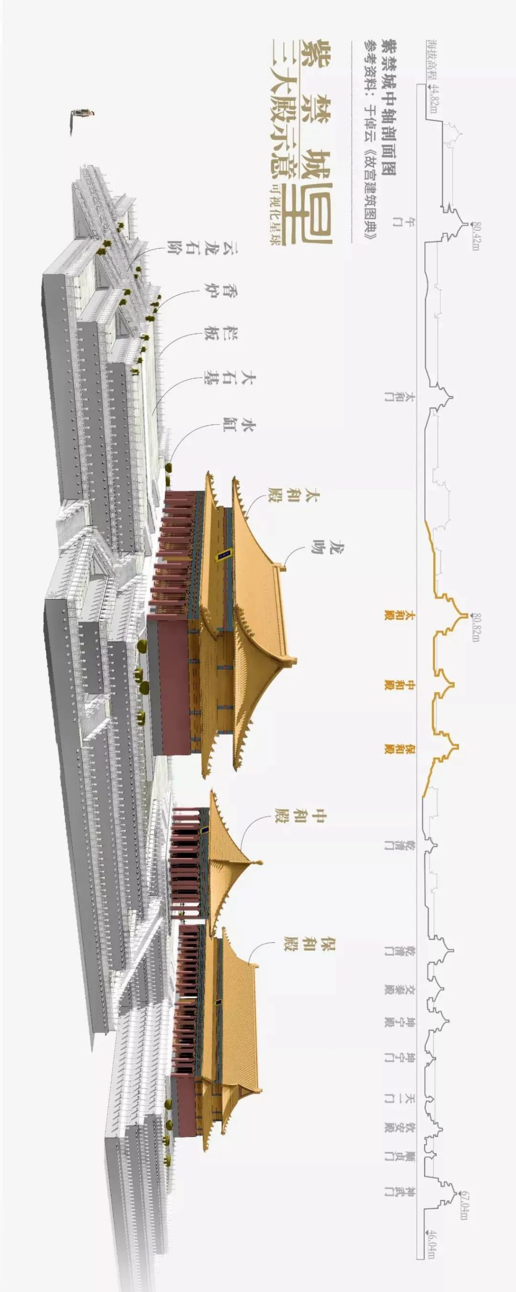 故宫是如何建成的? 故宫是如何建成的?