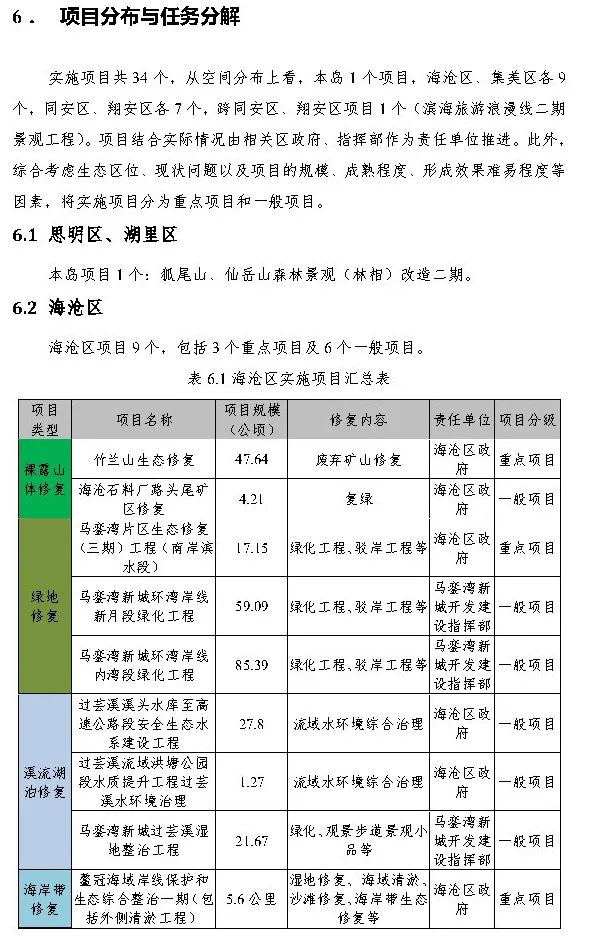 政策︱厦门市出台国土空间生态修复三年行动计划