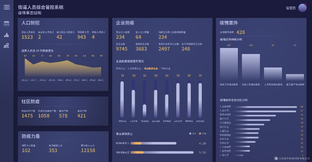 直播回放：BCL年会嘉宾分享，未来社区的未来