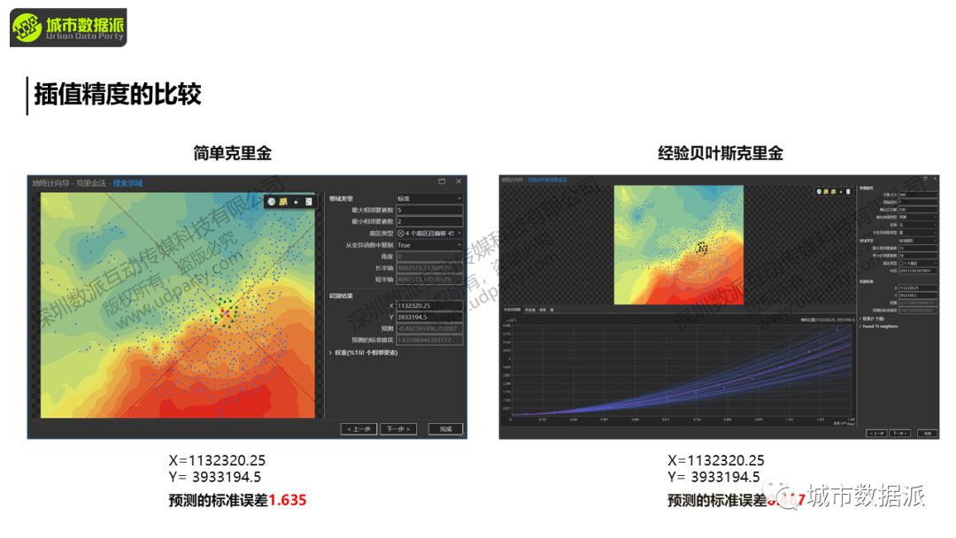 【大咖讲座】Python气象数据批处理与GIS可视化丨城市数据派 【大咖讲座】Python气象数据批处理与GIS可视化丨城市数据派