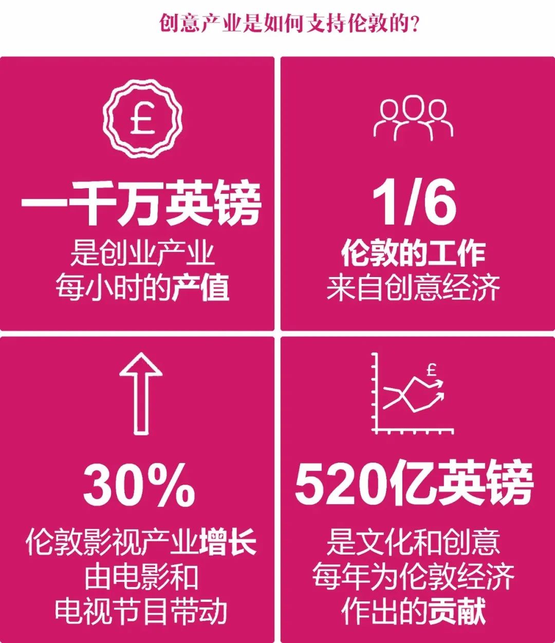 伦敦文化经济：塑造世界文化之都