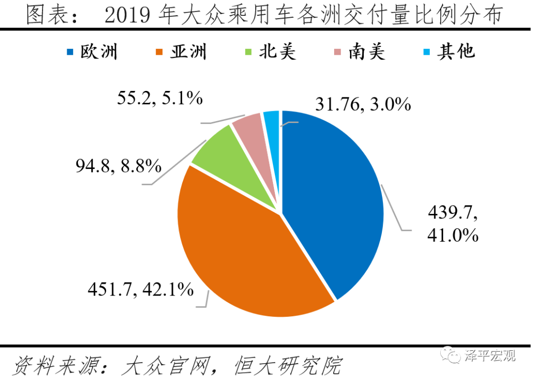 大众汽车电动化转型研究 大众汽车电动化转型研究
