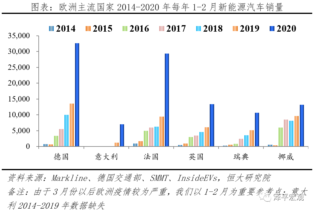 大众汽车电动化转型研究 大众汽车电动化转型研究