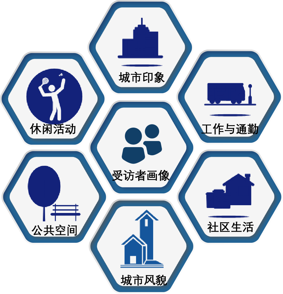 城市体检评估成果交流：上海社区生活圈篇