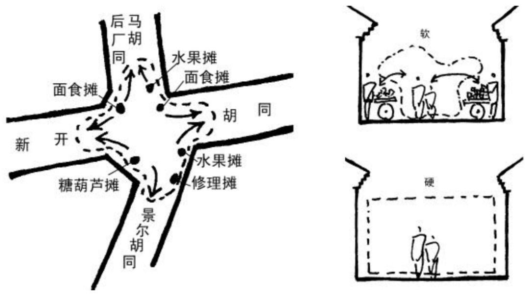 非正式经济:街头零散商摊空间研究(下) 非正式经济:街头零散商摊空间研究(下)