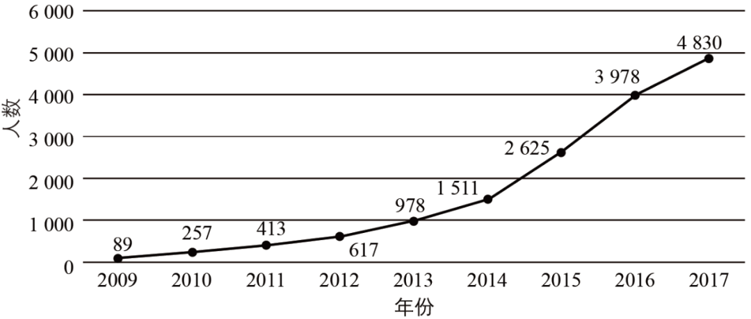 期刊精粹 | 基于人才支援的乡村振兴战略——日本的经验与借鉴【2020.3期】