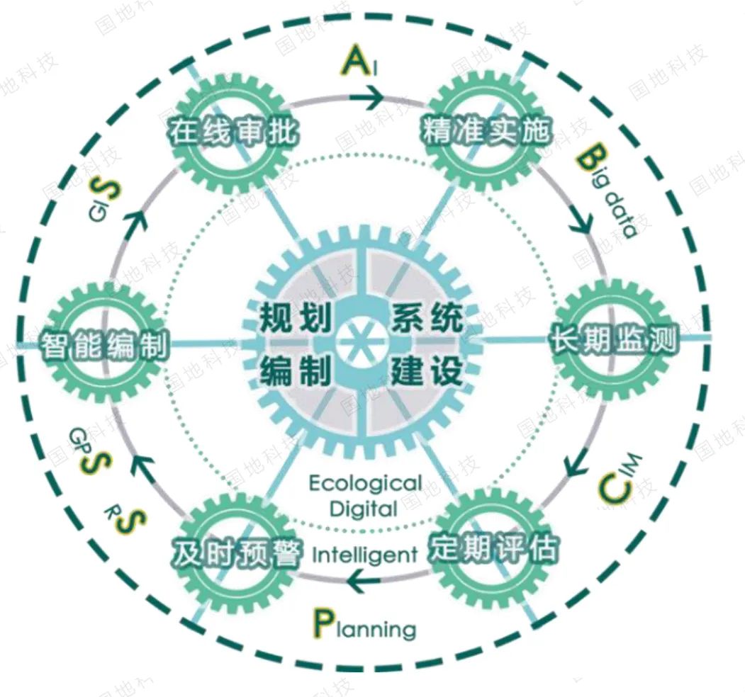 研究︱新技术如何支撑国土空间规划全流程管理 研究︱新技术如何支撑国土空间规划全流程管理