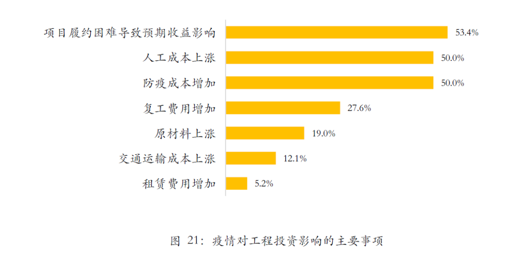 首发 | 武汉2020Q2工程勘察设计行业发展调研报告